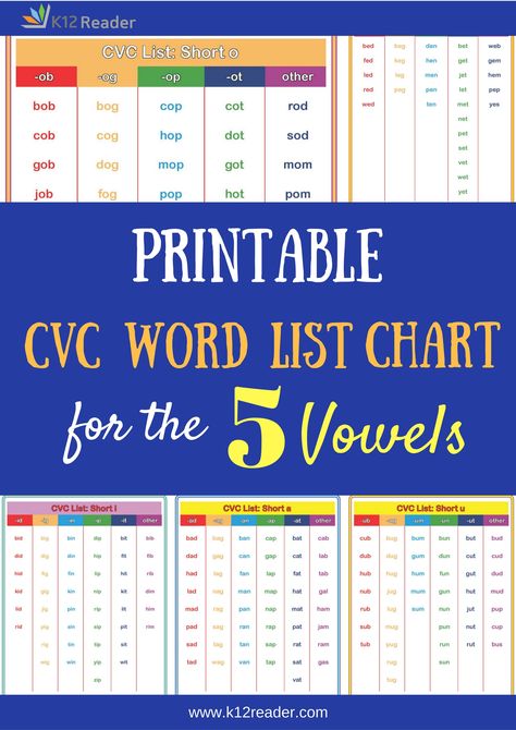 Looking for CVC word resources? Here you will find a Printable CVC Word List Chart for each of the five vowels! Click here to start learning. Writing Cvc Words Worksheets, Cvc Word List, Basic Math Worksheets, Word Family List, Rhyming Worksheet, Writing Cvc Words, Cvc Worksheets, Cvc Words Worksheets, Cvc Activities