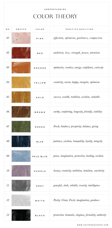 Visuell Identitet, Avenue Design, Design Palette, Nature Color Palette, Brand Color Palette, Blog Logo, Graphic Design Tools, Color Psychology, 2020 Fashion