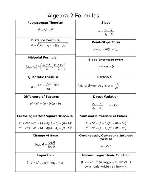 Algebra Formula, Solving Algebraic Equations, Math Formula Sheet, Algebra Notes, Algebra Cheat Sheet, Equations Worksheets, Math Cheat Sheet, Algebra Formulas, High School Algebra