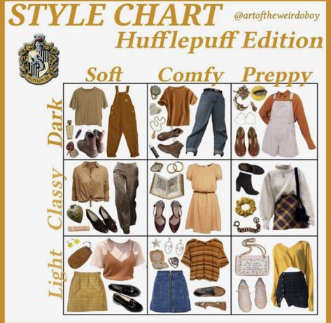 Style Chart Aesthetic, Hufflepuff Outfit, Hufflepuff Stuff, Hogwarts Outfits, Hufflepuff Aesthetic, Hufflepuff Pride, Style Chart, Harry Potter Hufflepuff, Niche Memes