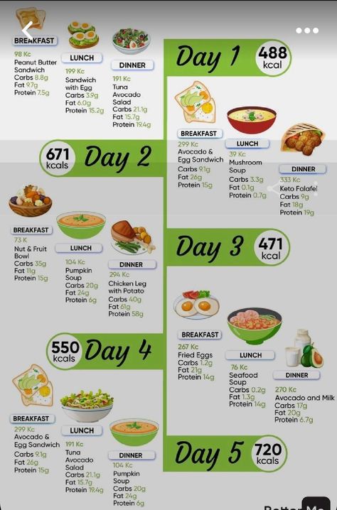 800 Calorie Diet, Fruit Lunch, Baking Soda Beauty Uses, Resep Diet, 1200 Calorie, Best Fat Burning Foods, Calorie Meal Plan, Makanan Diet, Best Diet Plan