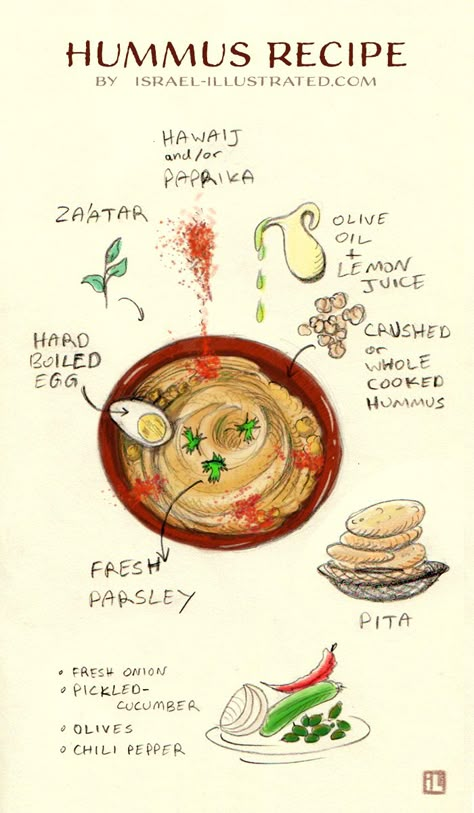 Food Recipe Illustration, Hummus Drawing, Chickpea Illustration, Recipes Book Ideas, Hummus Illustration, Recipe Drawing Food Illustrations, Food Recipes Illustration, Watercolor Recipes, Home Made Hummus