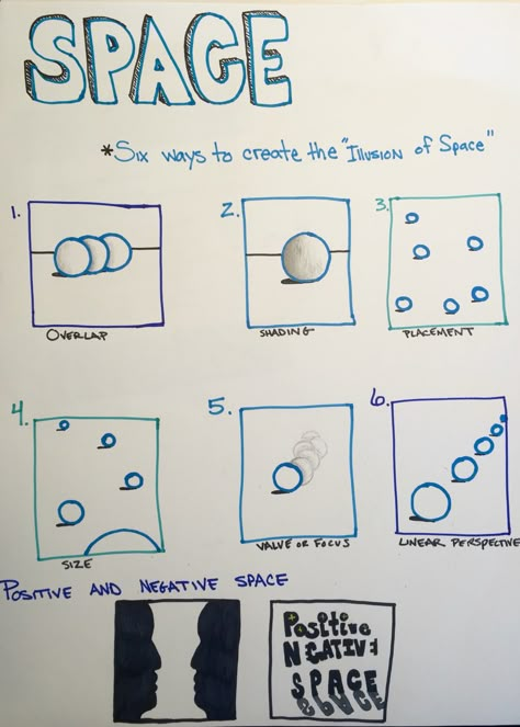 Space In Design Principles, The Seven Elements Of Art, 7 Elements Of Art Space, Elements Of Art Anchor Chart, Element Of Art Space Lessons, Teaching Space In Art, Element Of Space In Art, Elements Of Art Space Examples, Space Art Lessons Elementary