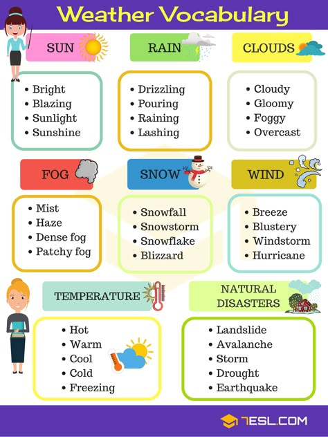 English Vocabulary for Describing Weather Weather Like Today, Weather Vocabulary, Weather Words, Grammar For Kids, English Vocab, Learn English Grammar, Good Vocabulary Words, English For Kids, Good Vocabulary