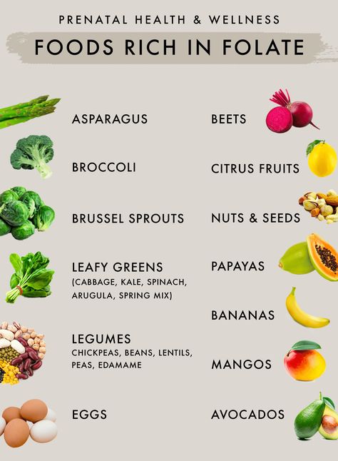 Foods Rich In Folate, Folic Acid Rich Foods, Best Prenatal Foods, Food With Folate, Foods High In Folic Acid, Folate Smoothie, High Folate Foods, Folic Acid Foods For Pregnancy, Foods With Folate