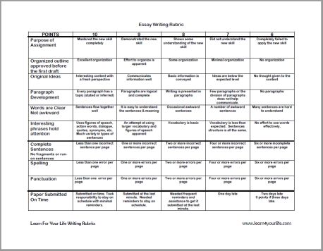 Rubric for Essays Essay Rubric, Writing Rubrics, Writer Website, Free Resume Template Word, Writer Logo, Rubrics For Projects, Carl Rogers, Aesthetic Writing, College Application Essay