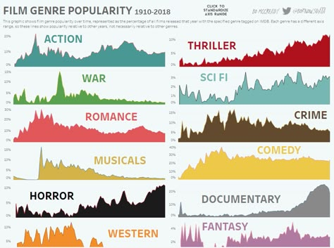 Film Tips, Filmmaking Cinematography, Rob Thomas, Street Fighter 2, Film Genres, Lena Headey, Romance Comedy, Movies By Genre, Film Studies