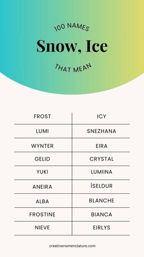 100 Cool Names That Mean Ice, Winter, Snow Winter Name Meaning, Ice Related Names, Snow Related Names, Winter Names Girl, Names That Mean Ice Or Snow, Names Meaning Ice, Names That Mean Winter, Names Meaning Snow, Snow Names