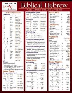 Biblical Hebrew Laminated Sheet by Gary D. Pratico Biblical Greek, Hebrew Language Learning, Biblical Hebrew, Yes And Amen, Christian College, Hebrew Language, Greek Language, Hebrew Bible, Laminate Sheets