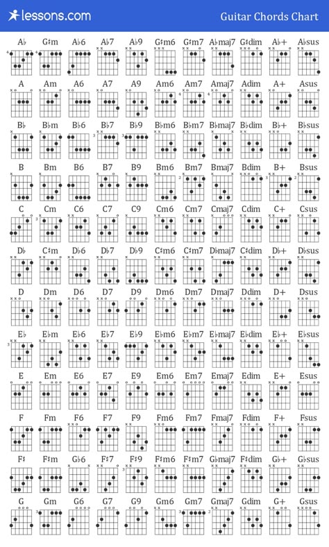 Guitar Chord Chart Printable, Guitar Finger Placement, Guitar Chords Printable, Basic Guitar Chords Chart, All Guitar Chords, Guitar Chords Chart, Guitar Chords And Scales, Easy Guitar Chords, Acoustic Guitar Chords