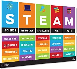 Stem Classroom Setup, Stem Classroom Decor, Stem Bulletin Boards, After School Programs, Steam Classroom, Stem School, Science Classroom Decorations, Teacher Bulletin Boards, Steam Ideas