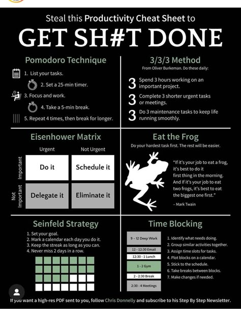 Time Management Plan, Vie Motivation, Get It Together, Personal Improvement, Get My Life Together, School Study, School Tips, Skills To Learn, Self Care Activities