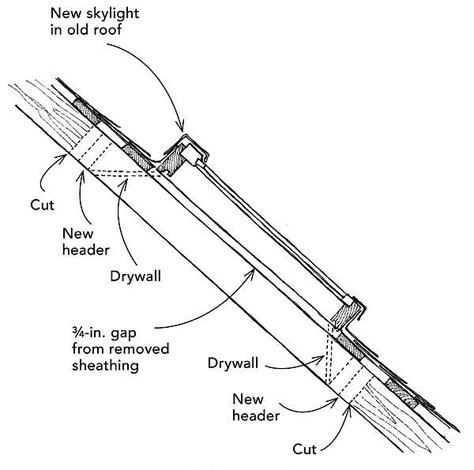 Skylight retrofit - Fine Homebuilding Roof With Skylight, Skylight Detail, Skylight Architecture, Construction Details Architecture, Roof Skylight, Architecture Portfolio Layout, Door Plan, Detail Drawing, Joinery Details