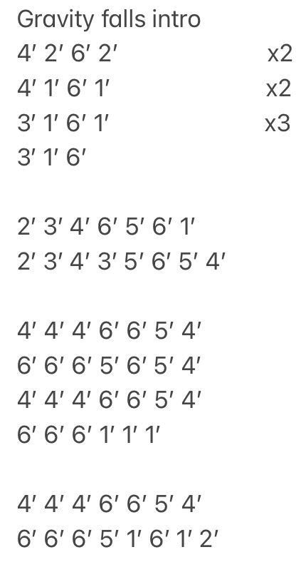 Gravity falls intro in number tabs
4’ 2’ 6’ 2’                        x2
4’ 1’ 6’ 1’                         x2
3’ 1’ 6’ 1’                         x3
3’ 1’ 6’

2’ 3’ 4’ 6’ 5’ 6’ 1’
2’ 3’ 4’ 3’ 5’ 6’ 5’ 4’

4’ 4’ 4’ 6’ 6’ 5’ 4’
6’ 6’ 6’ 5’ 6’ 5’ 4’
4’ 4’ 4’ 6’ 6’ 5’ 4’
6’ 6’ 6’ 1’ 1’ 1’

4’ 4’ 4’ 6’ 6’ 5’ 4’
6’ 6’ 6’ 5’ 1’ 6’ 1’ 2’ Kalimba Thumb Piano Songs, 34 Key Kalimba, Kalimba Melanie Martinez, Kalimba Minecraft Songs, Otamatone Sheet Music With Numbers, Gravity Falls Kalimba, Kalimba Songs 17 Key Easy, Adventure Time Kalimba, Undertale Kalimba Notes