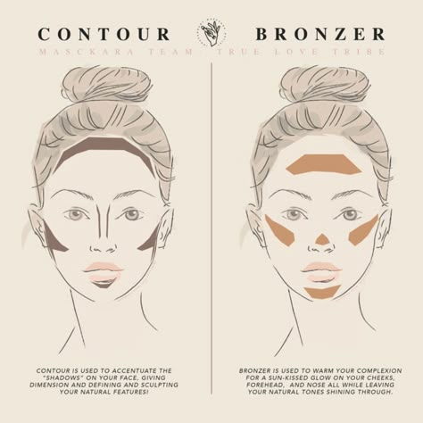 Concealer And Bronzer Contouring, Makeup Tourtials For Beginners, Contour Substitute, Sculpted Face Makeup, Bronze Face Makeup, How To Do Bronzer Natural, Makeup Diagram Face, How To Wear Contour, Round Face Bronzer