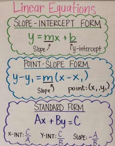 Slope Math Notes, Math Notes Ideas Middle School, Algebra 1 Formulas, Algebra Math Notes, Algebra 1 Eoc Study Guide, Math Notes 8th Grade, Algebra 2 Cheat Sheet, Ged Notes, 9th Grade Math Algebra 1 Notes