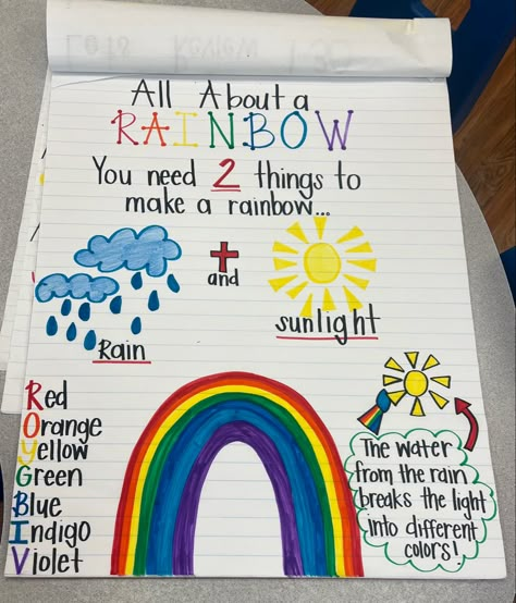 Rainbow Anchor Chart Preschool, Rain Day Activities For Preschool, Prek Rainbow Art, Sky And Weather Theme Kindergarten, Rain Curriculum Preschool, Rainbow Theme Lesson Plans, Rainbow Projects For Kindergarten, Preschool Rainbow Science, Rainbows For Kindergarten