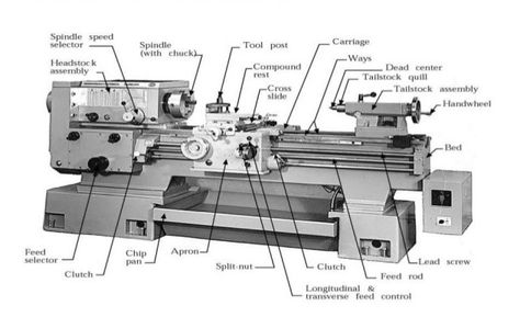 Small Metal Lathe, Lathe Machine Parts, Turret Lathe, Engine Lathe, Metal Lathe Projects, Metal Lathe Tools, Lathe Parts, Cnc Lathe Machine, Machinist Tools