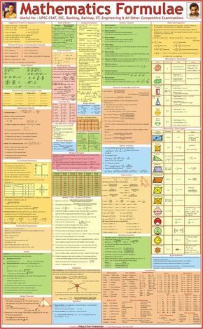 Mathematics Formulas | Math formula chart, Math methods, Formula chart Maths Formulas, Math Formula Chart, Algebra Formulas, Formula Chart, Geometry Formulas, Physics Formulas, Math Charts, Constitutional Amendments, Learning Mathematics