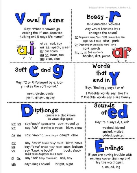 Long Vowel Rules, Basic Phonics Chart, Vowel Rules Kindergarten, English Phonics Rules, How To Teach Phonics Rules, Phonics For 1st Grade, Phonic Rules Anchor Charts, Rules Of Spelling, Phonics Rules Kindergarten