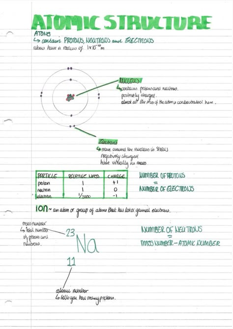 Gcse Physics Revision, Gcse Chemistry Revision, Gcse Science Revision, English Gcse Revision, Physics Revision, Chemistry Revision, Physics Paper, Chemistry Paper, Gcse Physics