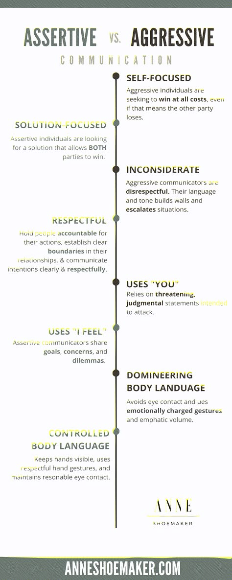 Effective Communication Skills Relationships, Assertive Vs Aggressive Communication, Strong Communication Skills, Communication Styles Activities, Assertive Communication At Work, How To Be Assertive Communication, Assertiveness Vs Aggression, Communication Styles Worksheet, How To Be Assertive