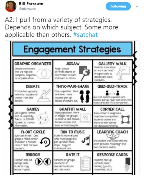 Engaging Learning Activities, Instructional Strategies Elementary, Engagement Strategy, College Teaching Strategies, Kindergarten Engagement Strategies, Total Participation Techniques, Jigsaw Teaching Strategy Activities, Cognitive Engagement Strategies, Engagement Strategies Elementary