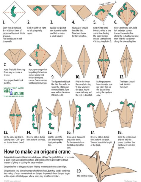 how to:  Paper Crane. (origami) - Some folks make it slightly different, but this is the version I learned & have memorized since I was a kid. Origami Crane Tutorial, Dragon Origami, Origami Swan, Origami Ball, Tutorial Origami, Origami Wedding, Rainbow Diy, Origami Decoration, Instruções Origami