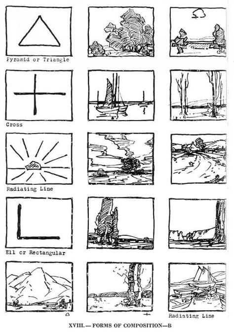 Edgar Payne’s formulas for successful compositions Types Of Composition, Edgar Payne, Composition Painting, Composition Ideas, Art Rules, Art Composition, Art Theory, Elements And Principles, Principles Of Art