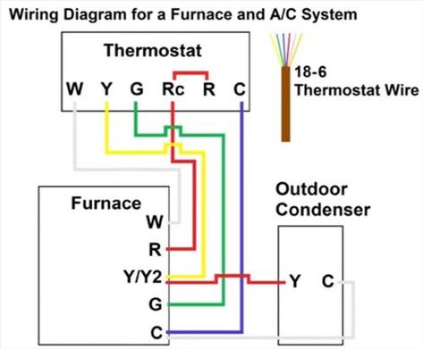 Hvac Troubleshooting, Hvac Training, Hvac Business, Air Conditioner Maintenance, Hvac Design, Ac Wiring, Hvac Air Conditioning, Electric Furnace, Thermostat Wiring