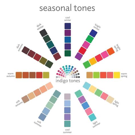 @shopcolorbook Color Season Wheel, Color Analysis Test, Colour Pantone, True Spring Color Palette, Color Categories, True Winter Color Palette, Color Analysis Summer, Light Spring Color Palette, True Spring Colors