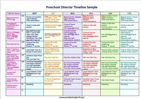 A timeline for the year is a must for any preschool Director, Administrator or Owner.  Preschool Plan It shows you how to set one up and use it to manage your time! Preschool Director Ideas, Childcare Director, Daycare Director, Daycare Business Plan, Instructional Leadership, Preschool Director, Daycare Curriculum, Starting A Daycare, Child Care Center