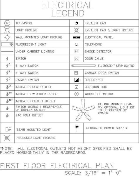 Helpful Tips To Reading House Plans – Don’t Miss These Details! Electrical legend schedule with symbols and descriptions. Electrical Blueprint, Lighting Symbols, Electrical Plan Symbols, Blueprint Symbols, Floor Plan Symbols, Architecture Symbols, Fan Light Fixtures, Interior Design Tools, Electrical Symbols