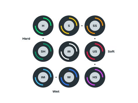 F1 Bingo, F1 Tires, F1 Tyres, Ashton Martin, F1 Race Journal, F1 Journal, Heavy Is The Head, Journal 2023, F1 Poster