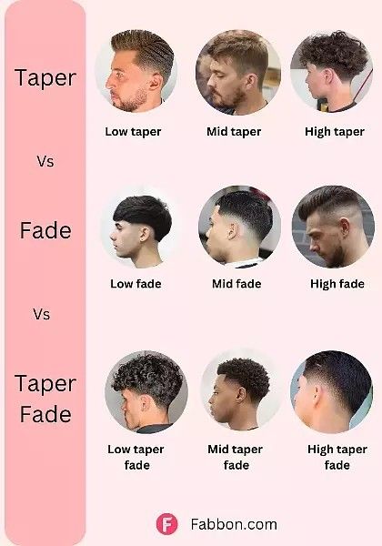 Boys Haircut Names, Boy Hairstyle Names, Curly Hairstyles For Boys, Writing Descriptions, Types Of Fades, Haircut Names, Haircut Names For Men, Boy Haircuts Short, Boys Haircut