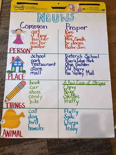 Ela First Grade Activities, Homeschool Crafts 3rd Grade, 2nd Grade Posters, Noun Anchor Chart, Nouns Anchor Chart 3rd Grade, Esl Anchor Charts, Nouns Anchor Chart, Question Words Anchor Chart, Kinds Of Nouns