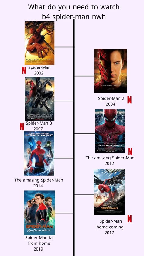 Superhero Movies List, All Spider Man Movies In Order, All Spiderman Movies In Order, Spider Man Movies In Order, Spiderman Movies In Order, Nice Movies To Watch, Marvel Movies List, All Marvel Movies, Marvel Movies In Order