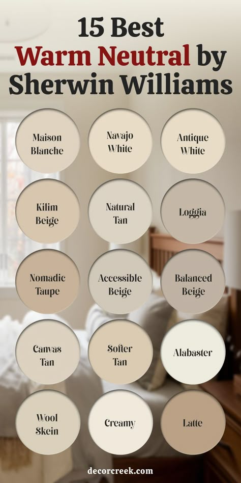 The image displays the title "15 Best Warm Neutral by Sherwin Williams" with fifteen labeled paint swatches arranged in a grid. The colors include:

Maison Blanche
Navajo White
Antique White
Kilim Beige
Natural Tan
Loggia
Nomadic Taupe
Accessible Beige
Balanced Beige
Canvas Tan
Softer Tan
Alabaster
Wool Skein
Creamy
Latte
The background features a softly lit bedroom with neutral tones, including a wooden headboard, cozy bedding, and a calming atmosphere. Living Room Split Wall Color, Neutral Trim Colors, Cream Colors For Bedroom, Paint Colors For Great Room And Kitchen, Painting One Wall A Different Color Living Rooms, Fall Paint Colors Sherwin Williams, Beige Living Room With Accent Wall, Neutral Wall Living Room, Light Wall Colours Living Room