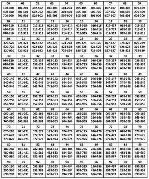 IMG 3204 — ImgBB Magic Squares Math, My Lucky Numbers, Pick 3 Lottery, Lottery Book, Daily Lottery Numbers, Number Tricks, Bingo Card Generator, Lottery Strategy, Lotto Winners