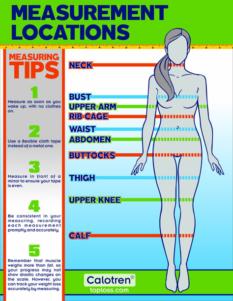 Calotren | Healthy Weight Loss | Measurement Charts Weight Measurement Chart, Inch Loss, Body Measurement Chart, Body Measurement, How To Measure, Measurement Chart, Weights Workout, Healthy Weight, Body Measurements