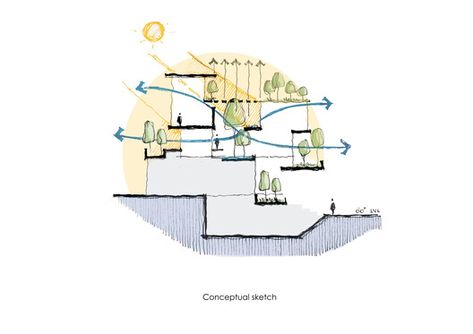 Gallery of Belaku House / TechnoArchitecture - 32 Sustainable Architecture Sketches, Architecture Courtyard, Conceptual Sketches, Concept Models Architecture, Conceptual Architecture, Architecture Concept Diagram, Architecture Design Sketch, Architecture Model House, Concept Diagram