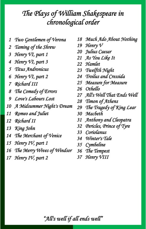 This the the twelfth page of my dinner program - It lists all the Shakespeare plays for reference. Shakespeare Infographic, William Shakespeare Books, Shakespeare Books, Shakespeare Party, Shakespeare Facts, Shakespeare Movies, List Of Presidents, Back To University, English Literature Notes