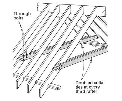 21 Best Collar Ties ideas in 2021 | beams living room, house design ...