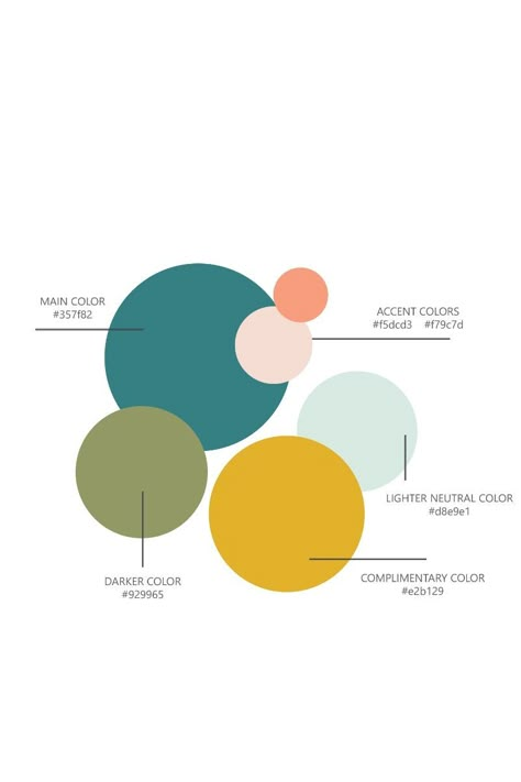 Mustard And Turquoise Living Room, Color Scheme Turquoise, Colours That Go With Mustard, Mustard Yellow Teal Color Palette, Teal Mustard And Pink Bedroom, Blush Teal Gold Color Palette, Colors With Teal Colour Schemes, Mustard Yellow Colour Combinations, Ochre And Teal Living Room