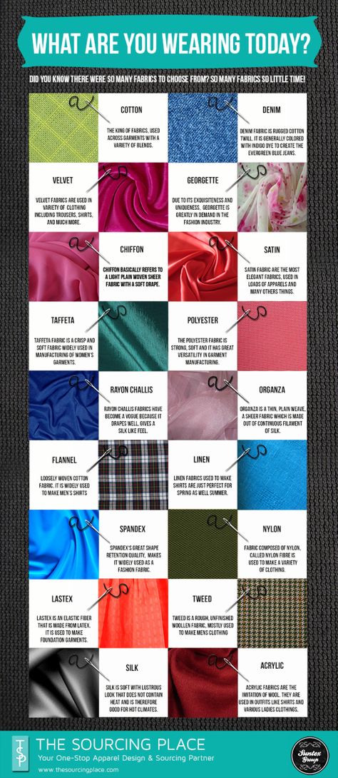 What are you wearing today? | Visual.ly Fabric Vocabulary, Fabrics And Textiles Fashion, Fashion Terminology, Dresses Patterns, Fashion Design Inspiration, Fashion Infographic, Broadcloth Fabric, Inspiration Nature, Fashion Dictionary