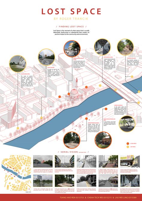 Urban Design: Site Analysis :: Behance Neighborhood Context Site Analysis, Site Justification Architecture, Urban Design Analysis Diagram, Site Analysis Section, Street Analysis Urban Design, Urban Intervention Architecture, New Urbanism Plan, Urban Planning Analysis, Architecture Urban Analysis