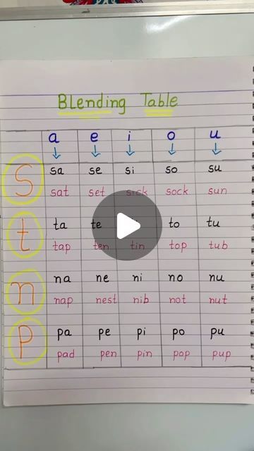 Phonics Sound Activity For Kids, Phonic Sounds Worksheets, Phonics Blending Activities, Blending Activities For Kindergarten, Reading Materials For Kindergarten, Blending Sounds Activities, Reading Preschool, Sounds Worksheet, School Games For Kids