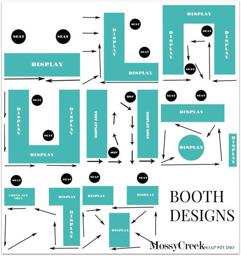 The first time I designed a booth in a craft show it was awful, it didn’t… Vendor Tips, Refill Store, Market Setup, Booth Layout, Craft Booth Design, Art Fair Booth, Vendor Booth Display, Craft Fair Booth Display, Booth Designs