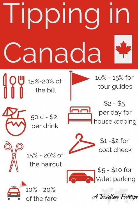 Being Australian, tipping is not a customary part of my culture. I have put together quick guide on tipping in Canada to help you better understand. Canada Itinerary, Things To Do In Canada, Beginner Backpacking, Trip To Canada, Backpacking Canada, Banff Lake, Working Holiday, Canada Holiday, Moving To Canada