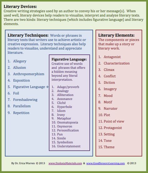 Learning Specialist and Teacher Materials - Good Sensory Learning: Literary Devices: Free Handout and Link to New Publication Literary Terms Middle School, Setting In Literature, Literary Terms Literature, Literary Terms Definitions, Literary Elements Middle School, Literary Devices Chart, Language Techniques English, Literature Devices, English Lit Student